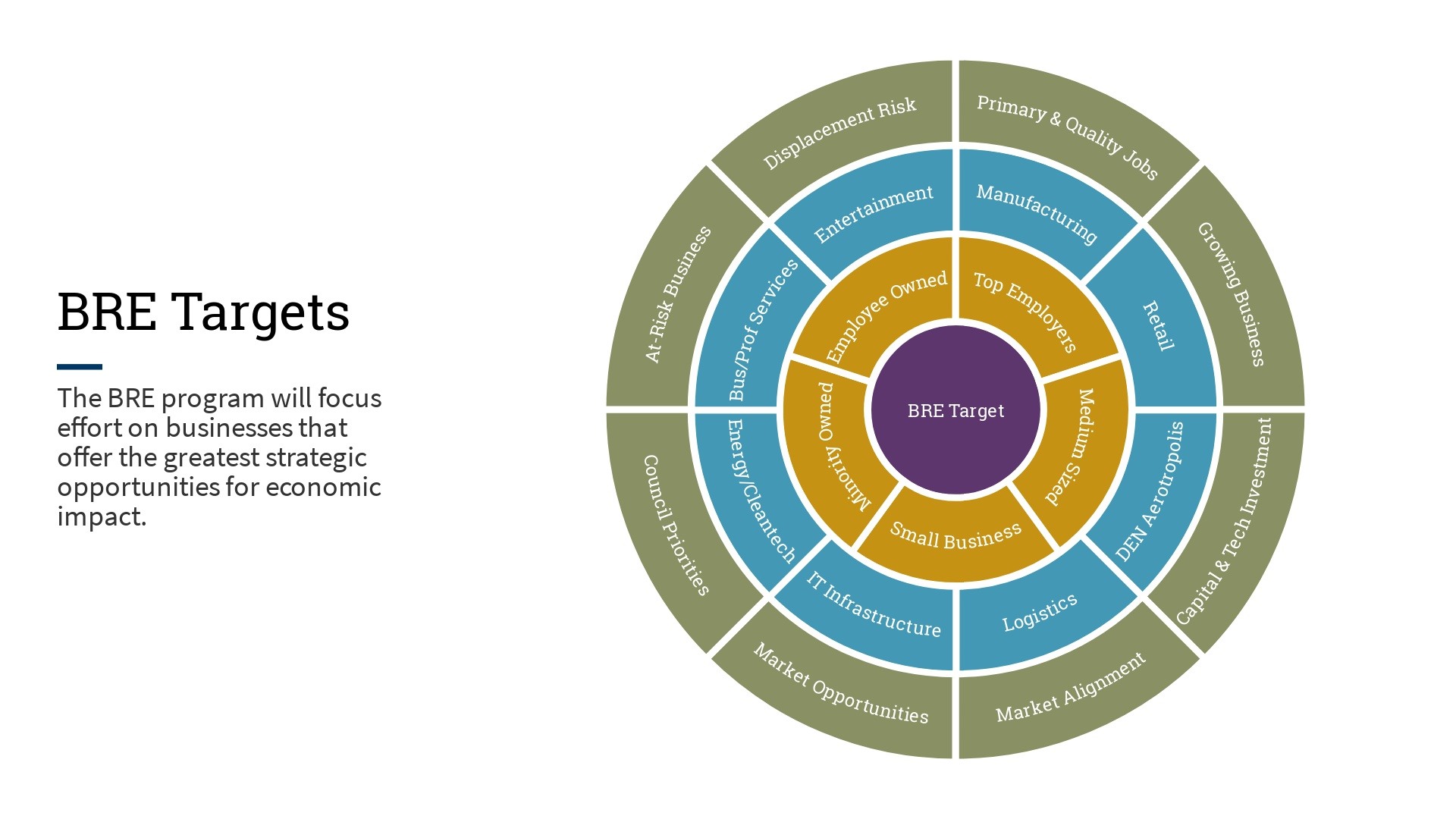 BRE Targets Infographic